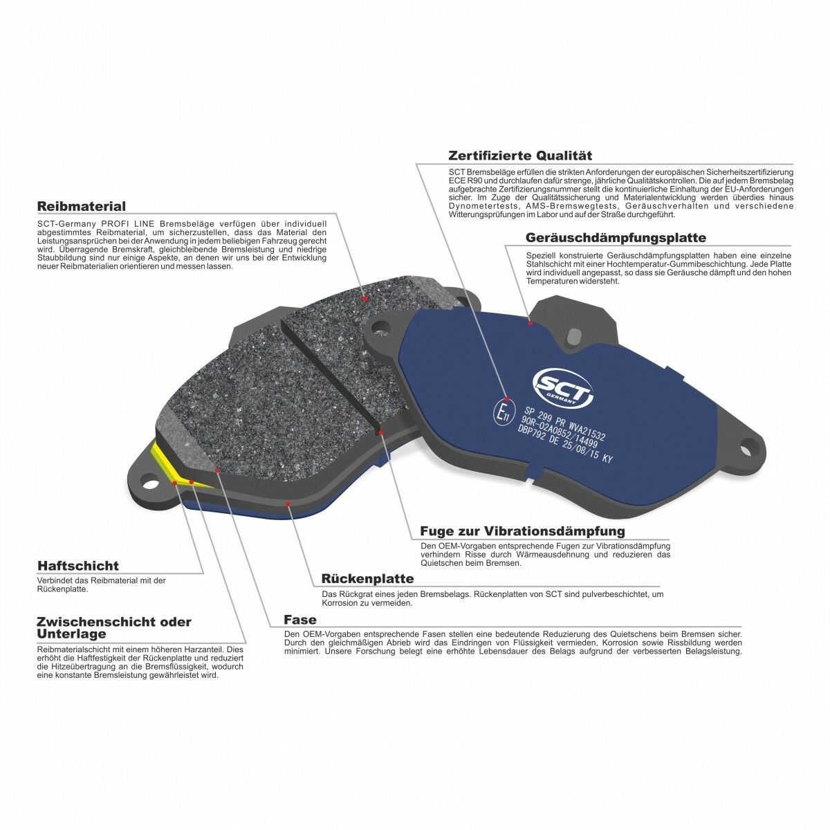 SCT Bremsbeläge SP294PR Bremsklötze Bremsbelagsatz hinten Mercedes Peugot